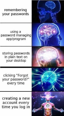 passwords